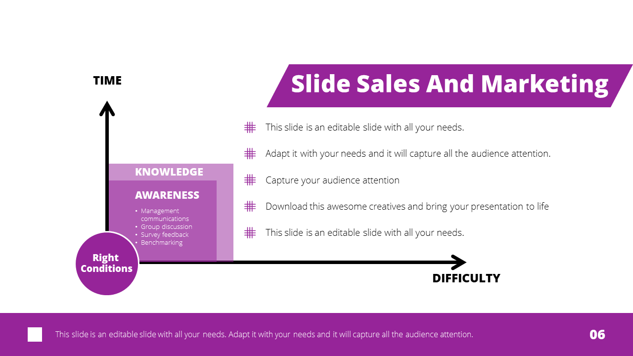 Free - Graph Sales And Marketing Plan PPT Template